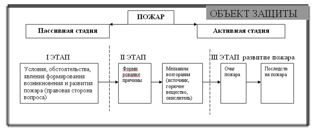 Методика Установления Причин Пожаров Мегорский